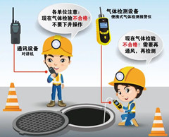 临淄有限空间操作说明